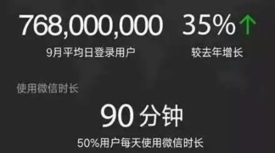 小程序有哪些未來大戰(zhàn)略？—咕嘟網(wǎng)絡(luò)科技