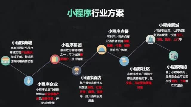 作為移動(dòng)互聯(lián)網(wǎng)寵兒，微信小程序行業(yè)解決方案有哪些？—咕嘟網(wǎng)絡(luò)···