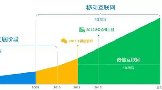 選擇微信小程序是一件很美妙的事情—咕嘟網(wǎng)絡(luò)科技