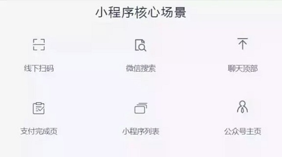 小游戲刷屏微信群，但微信小程序的更重要場景還是在線