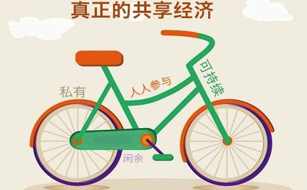 共享單車app開發(fā)功能需求詳解-咕嘟網(wǎng)絡(luò)科技