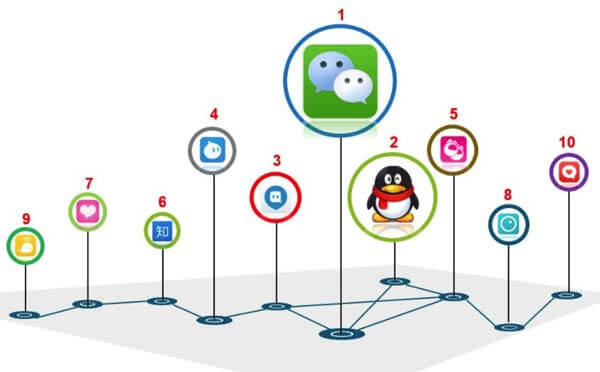 APP會被小程序取代嗎？APP開發(fā)與小程序開發(fā)之爭-咕嘟網(wǎng)絡(luò)科技